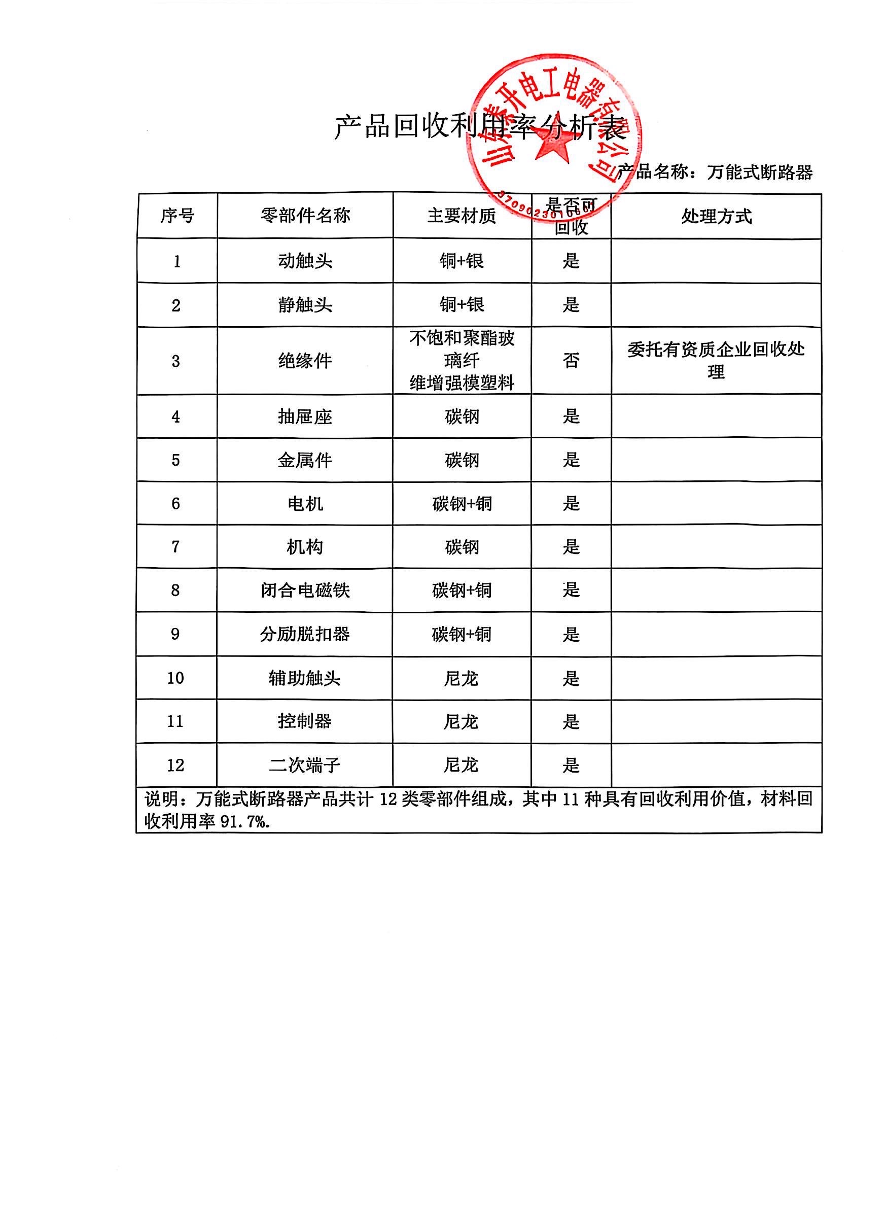 產(chǎn)品回收利用率分析表